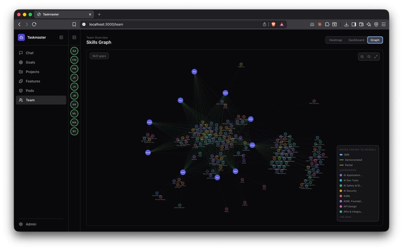 Taskmaster screenshot